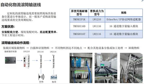 力為科技 領(lǐng)航工業(yè)自動化與工業(yè)物聯(lián)網(wǎng)技術(shù)變革