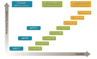 掌握物聯(lián)網(wǎng)開發(fā)技術(shù)，未來究竟有多吃香？
