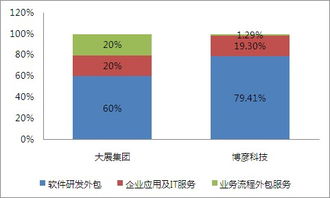 協(xié)同效益凸顯 博彥收購大展獲得業(yè)界肯定