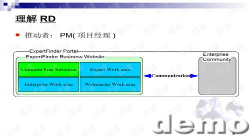 歐美軟件外包項目管理培訓(xùn)之四 軟件開發(fā)案例深度剖析